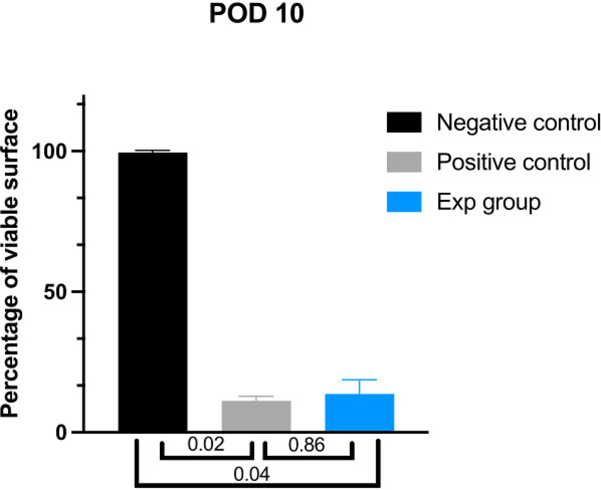 Figure 9: