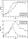 FIG. 2.