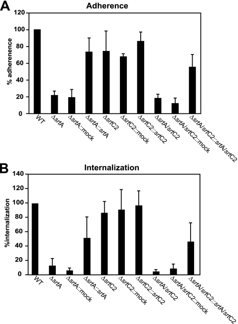 FIG. 7.