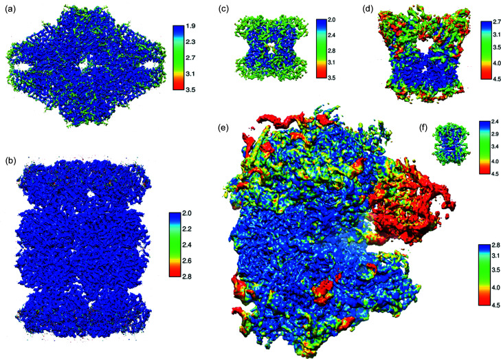 Figure 7