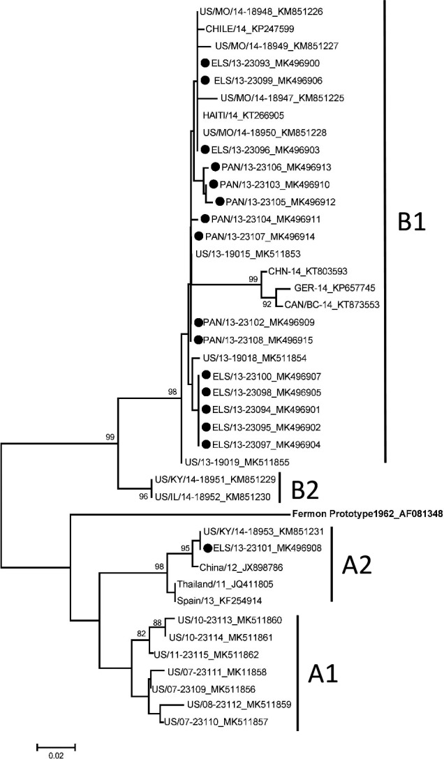 Figure 1