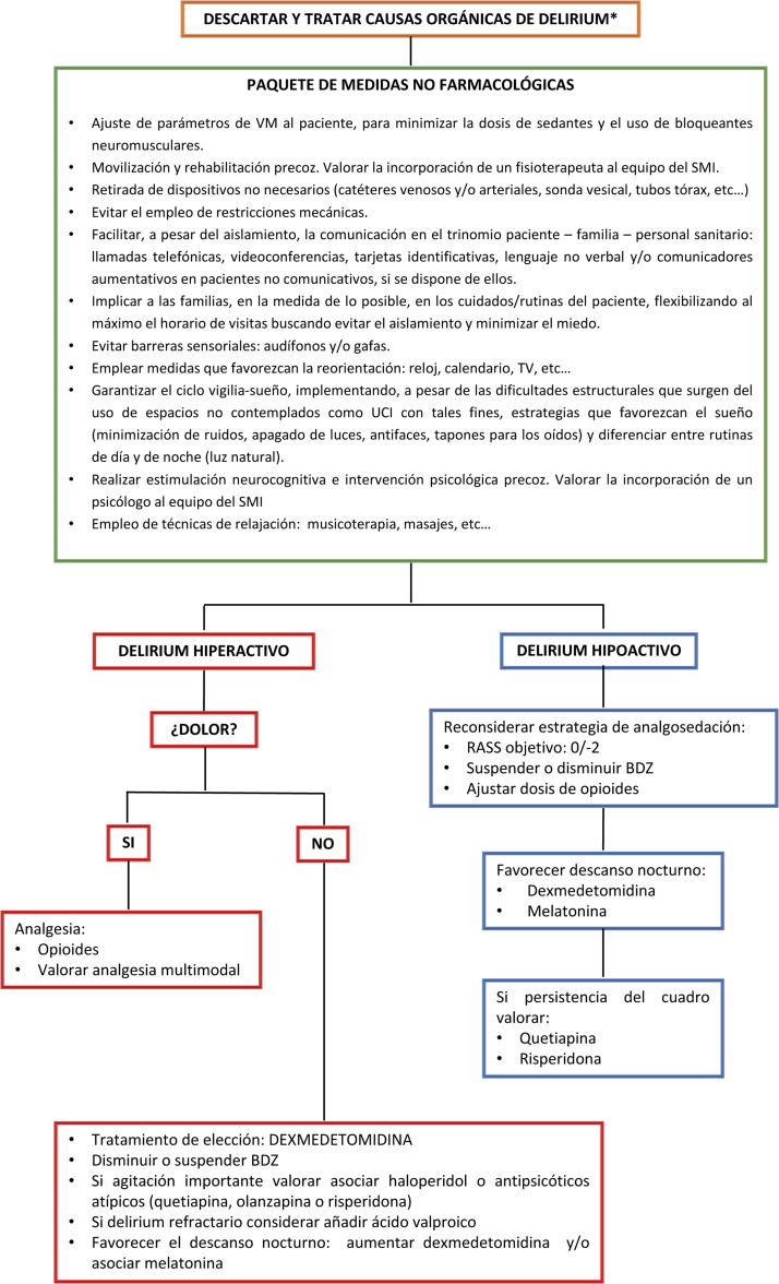 Figura 1