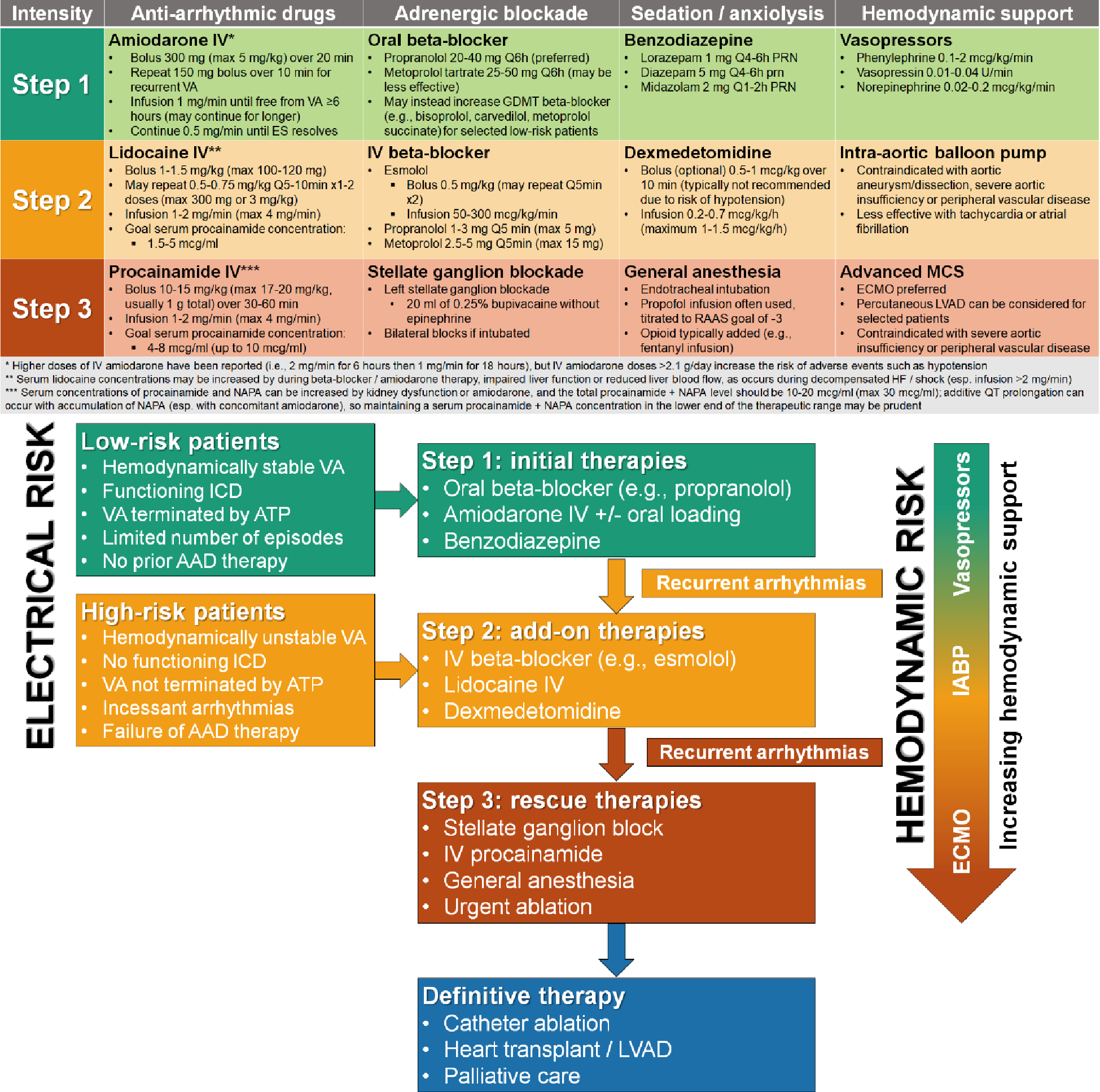 Figure 4: