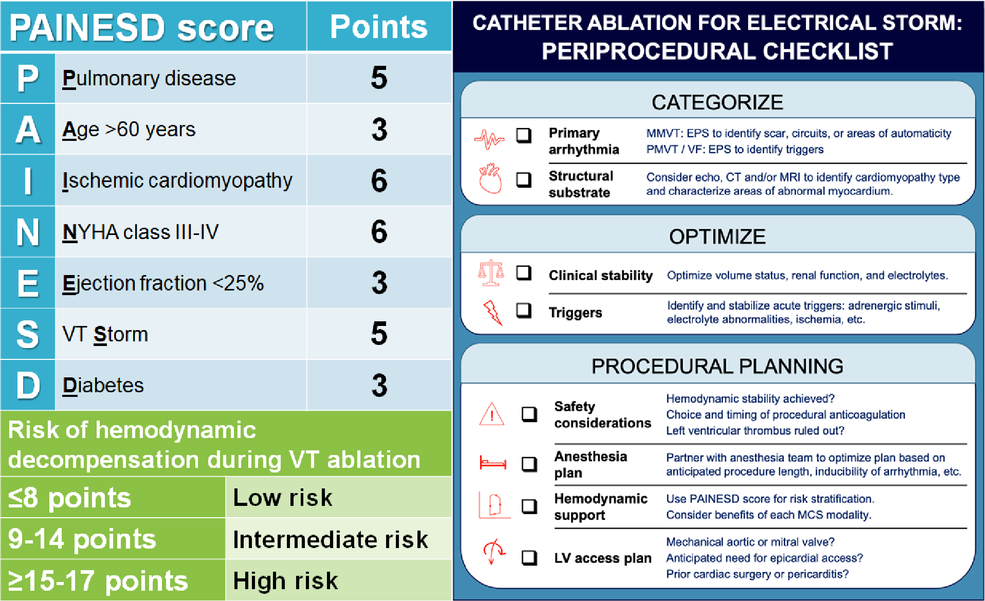 Figure 5: