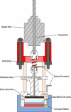 Fig. 3