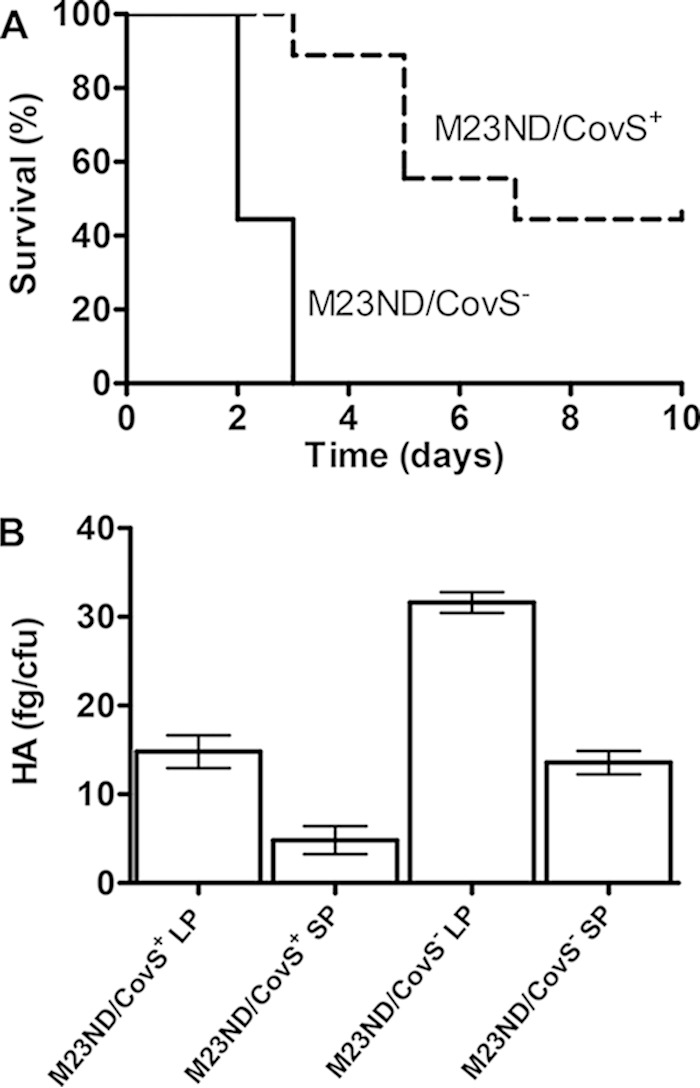 FIG 4