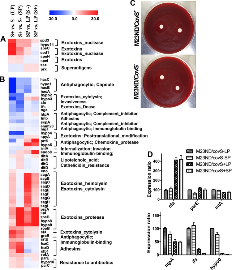 FIG 3