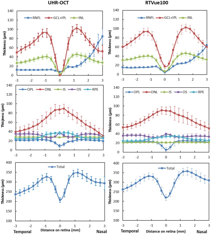 Figure 3.Thickness