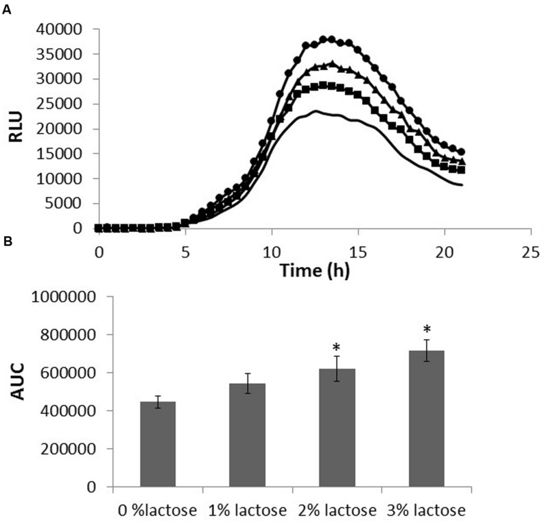 FIGURE 4