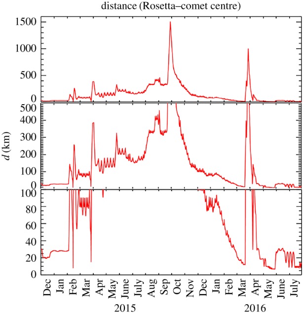 Figure 1.