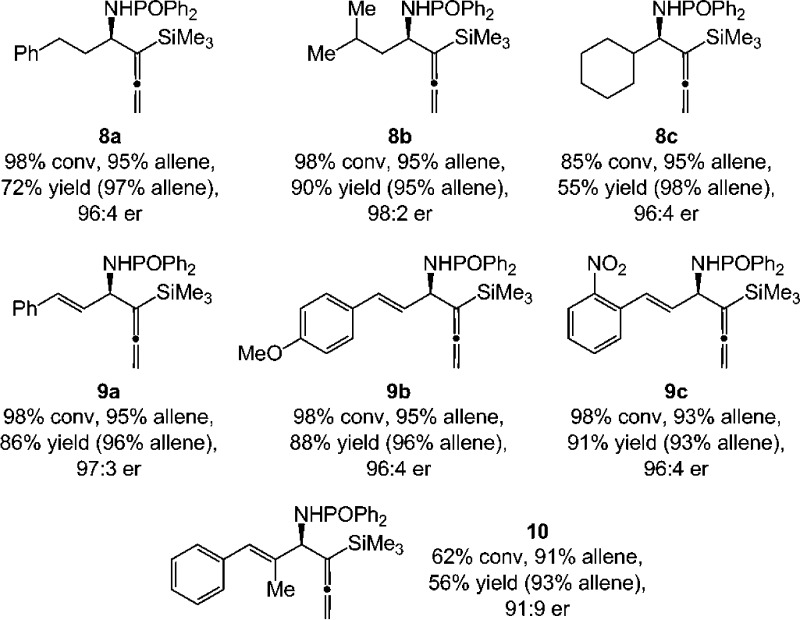 Scheme 4