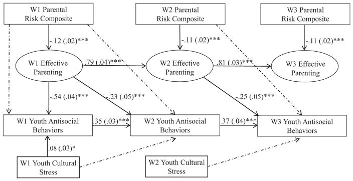 FIGURE 2