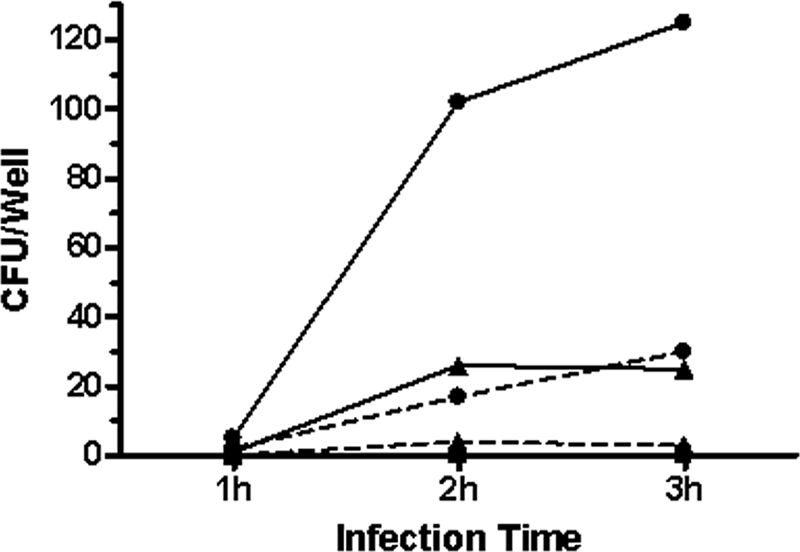 FIG. 7.