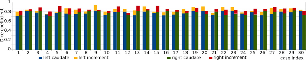 Figure 14