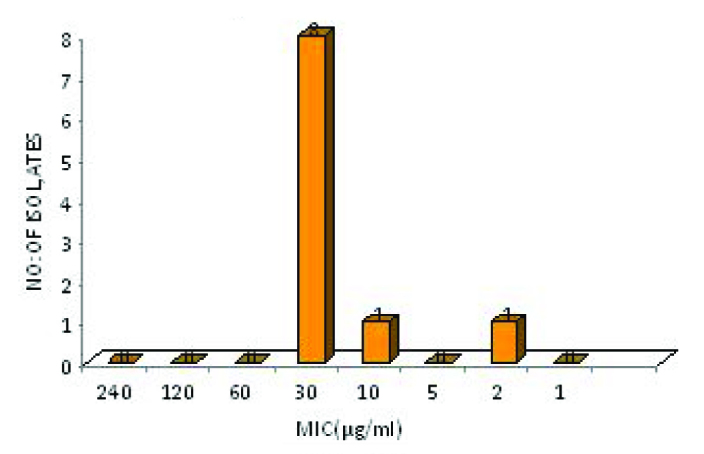 [Table/Fig-3]: