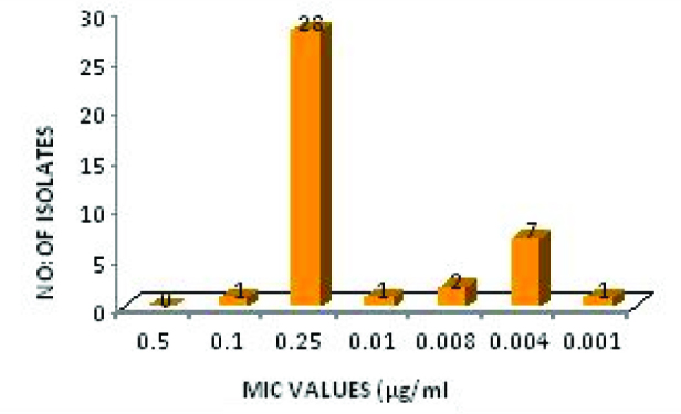 [Table/Fig-2]: