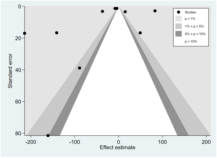 Figure 11