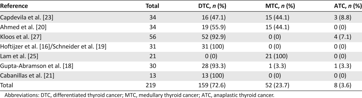 graphic file with name theoncologist_13362t1.jpg