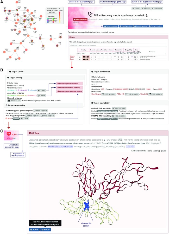 Figure 2.