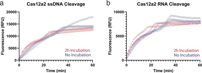 Extended Data Fig. 10