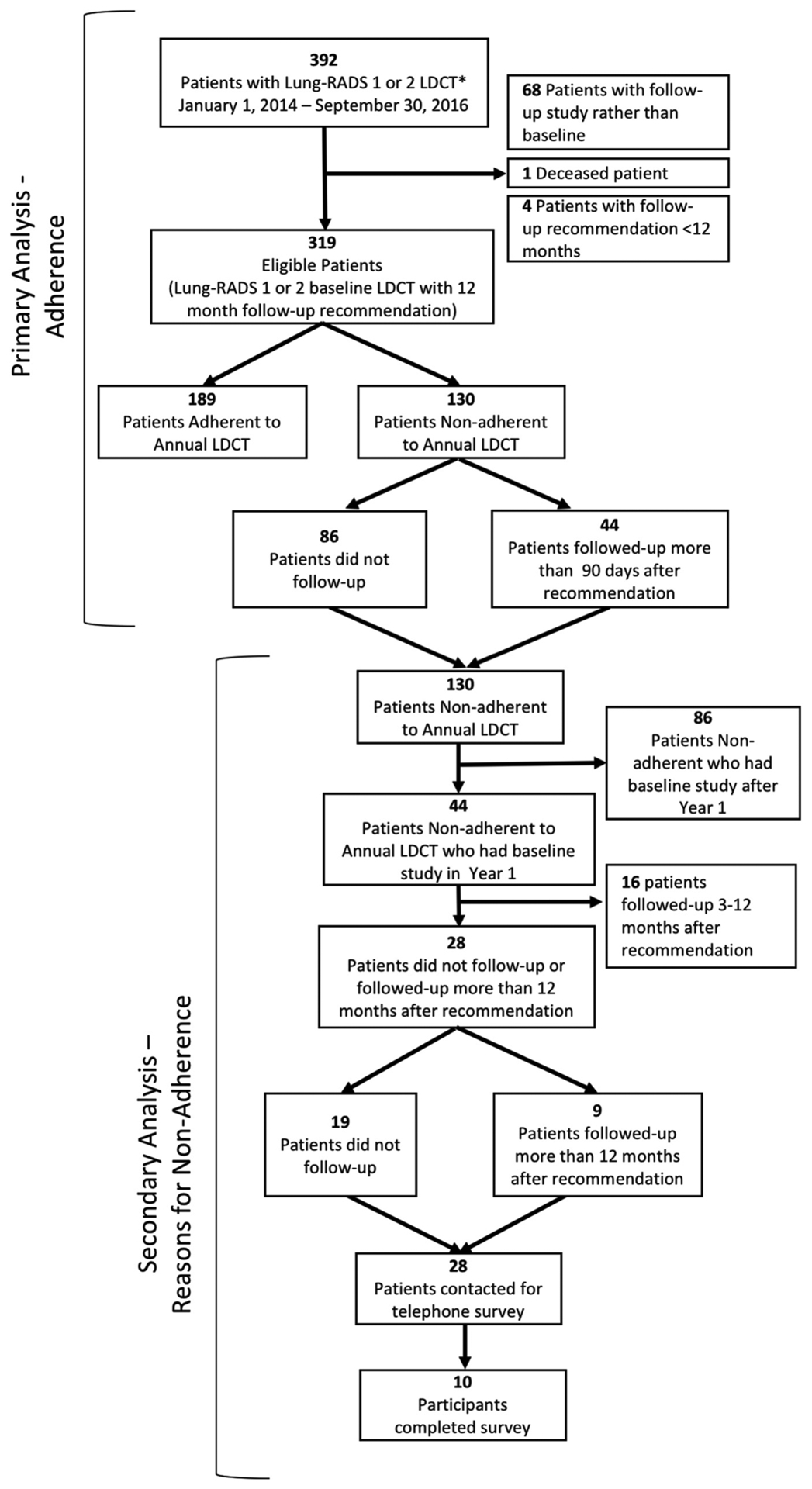 Fig 1.