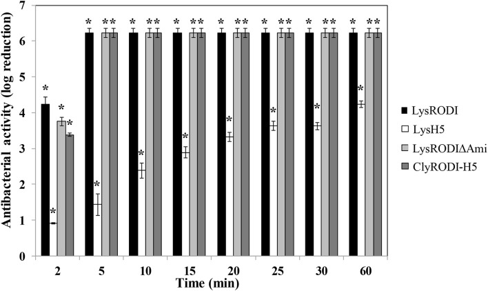 FIGURE 1