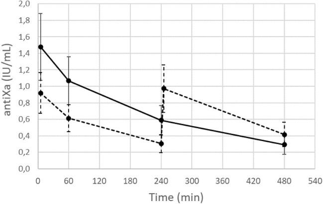 Figure 1: