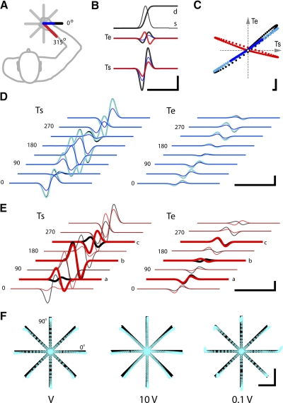 Fig. A1.