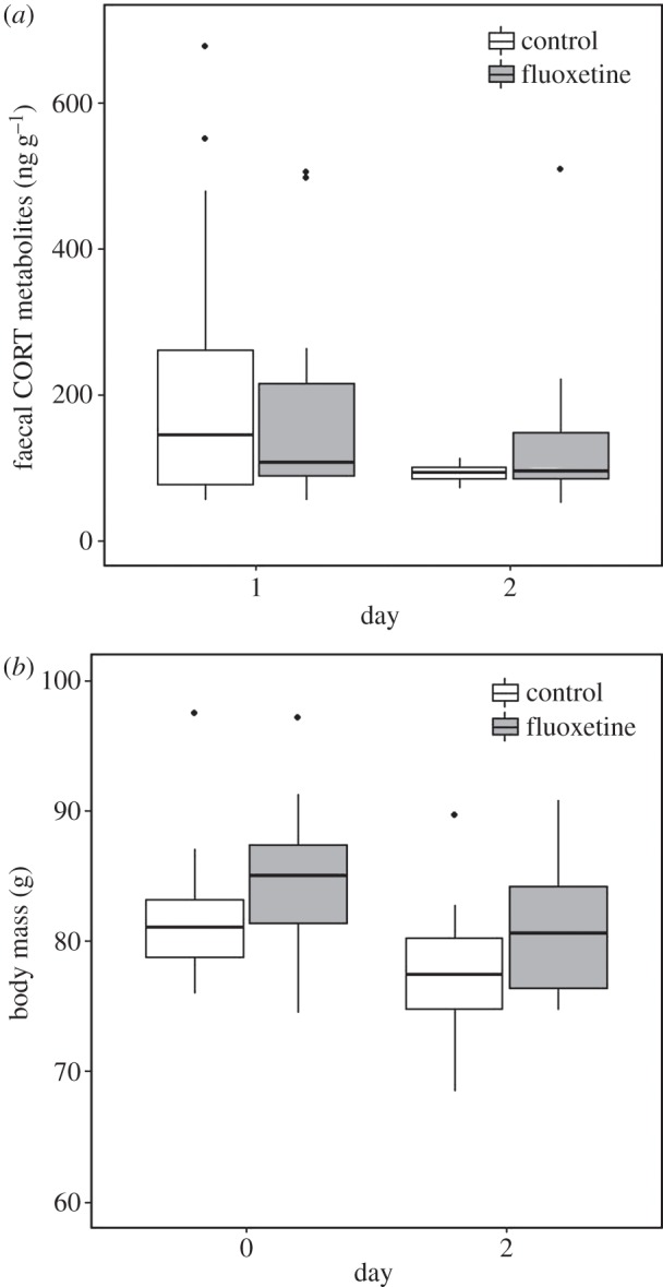 Figure 3.