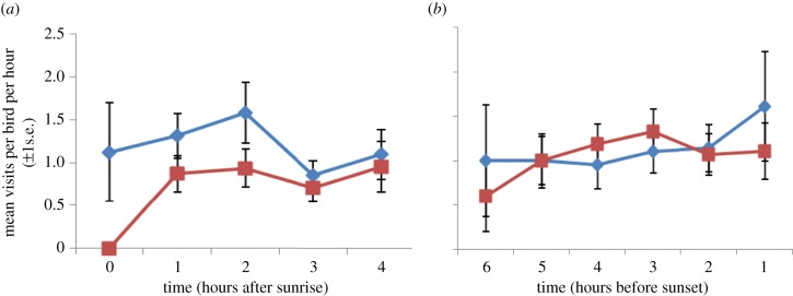 Figure 1.