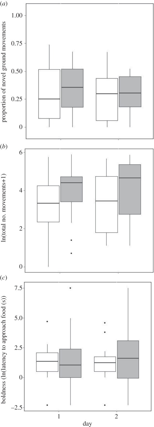 Figure 2.