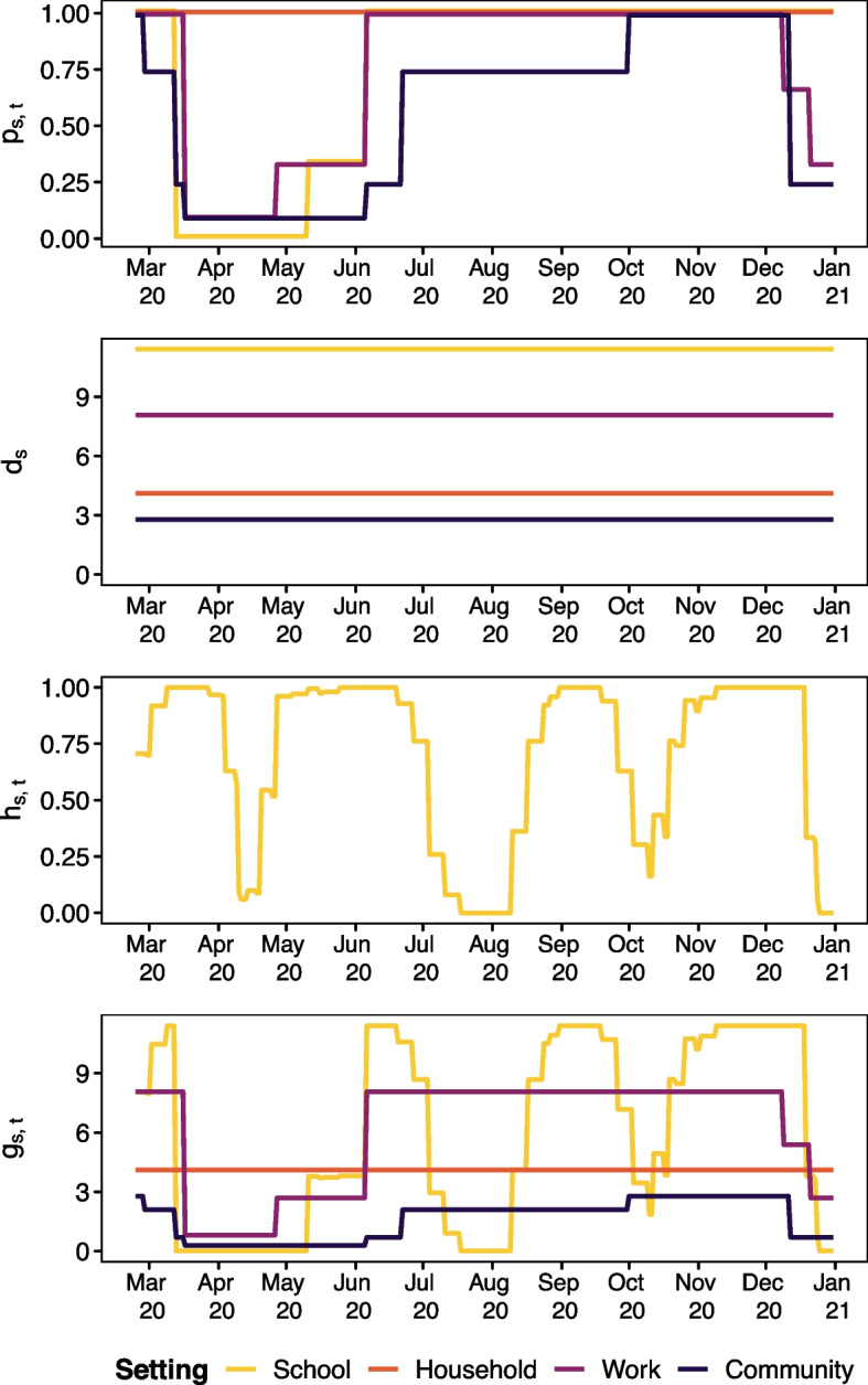 Fig. 3