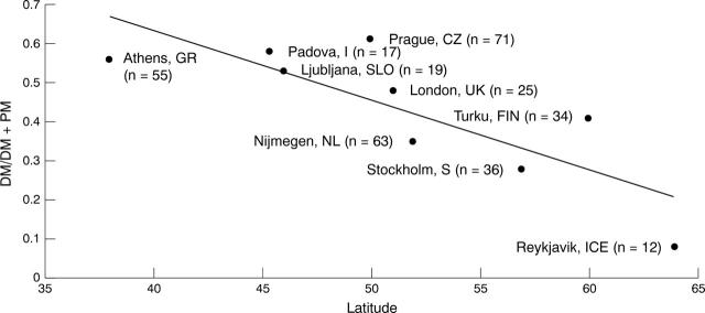 Figure 1  