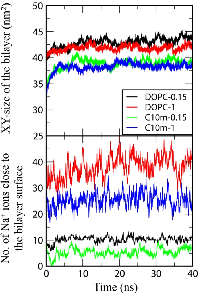 Figure 5