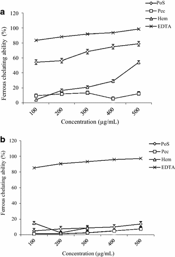 Fig. 8