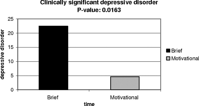 Figure 4: