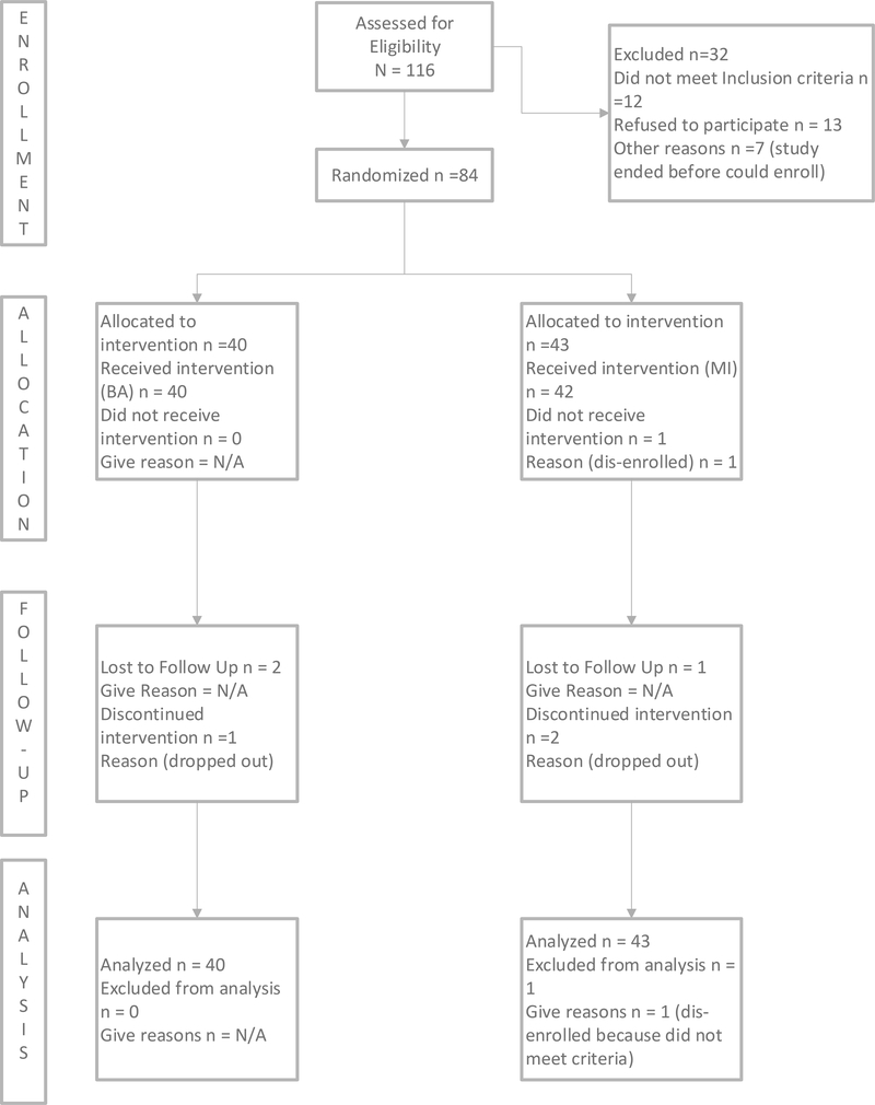 Figure 2: