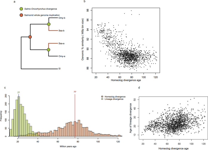 Extended Data Figure 2