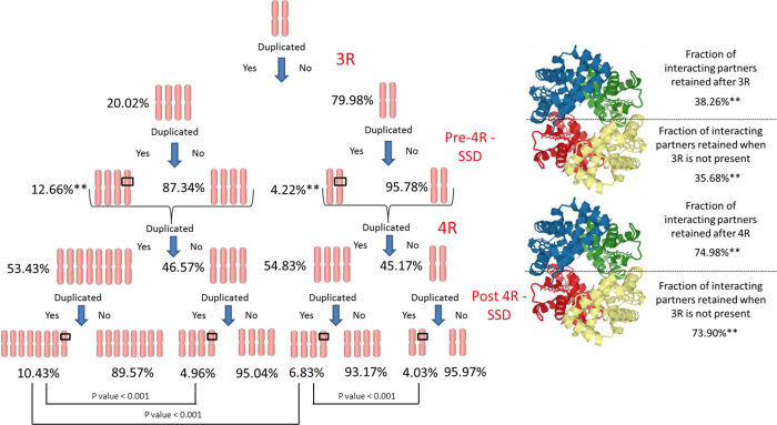 Extended Data Figure 3