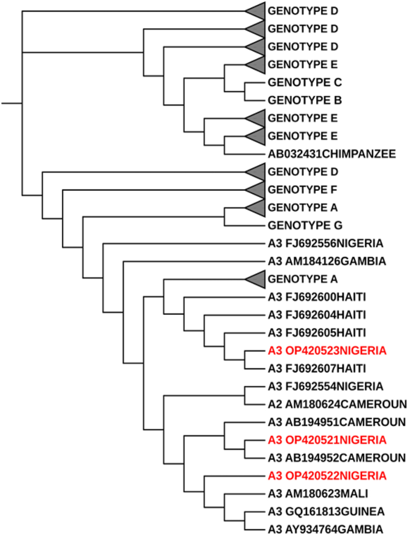 Figure 2.