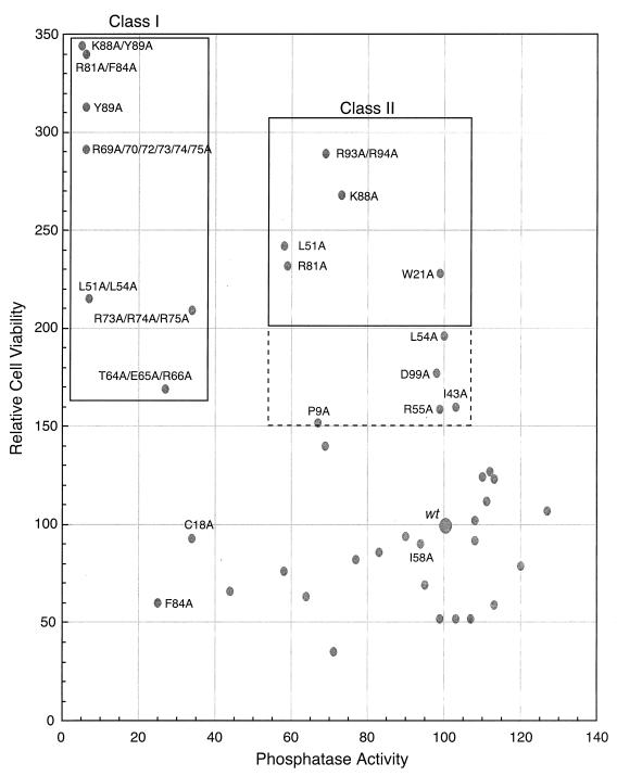 FIG. 6