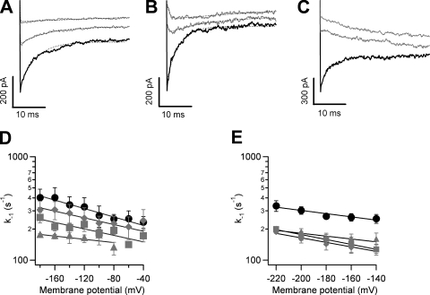 Figure 9.