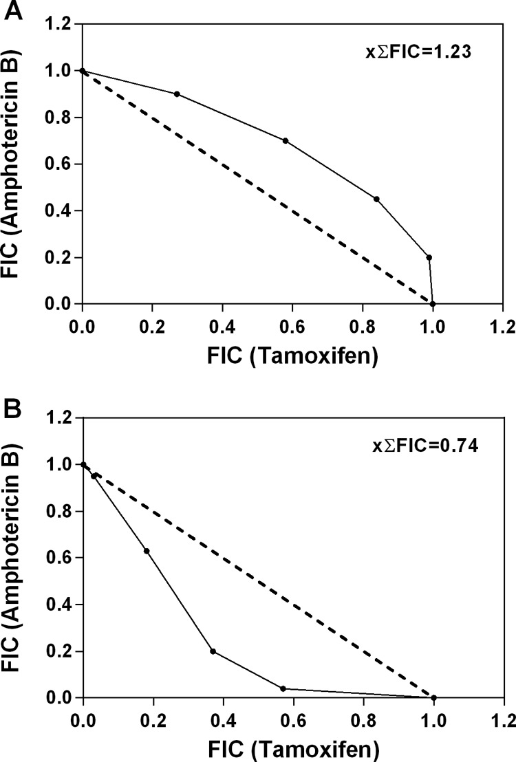 FIG 2