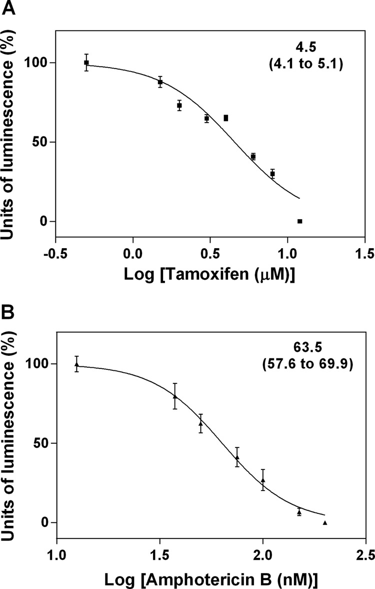 FIG 1