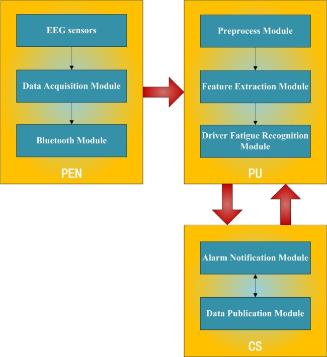 Fig. 2