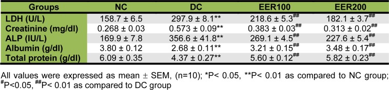 Table 3