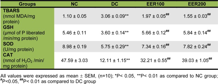 Table 4