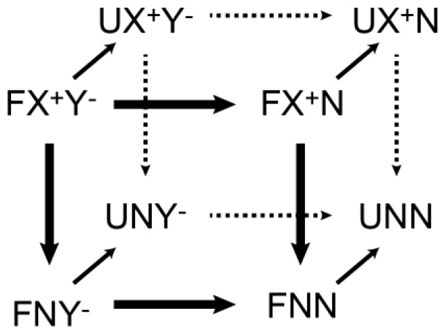 Figure 14