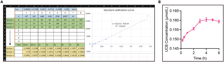 Figure 4
