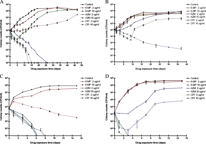 FIG. 3.